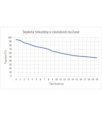 Termoska 1000 ml - modrá Duro flask Highlander Modrá