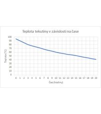 Termoska 500 ml - zelená Duro flask Highlander Zelená